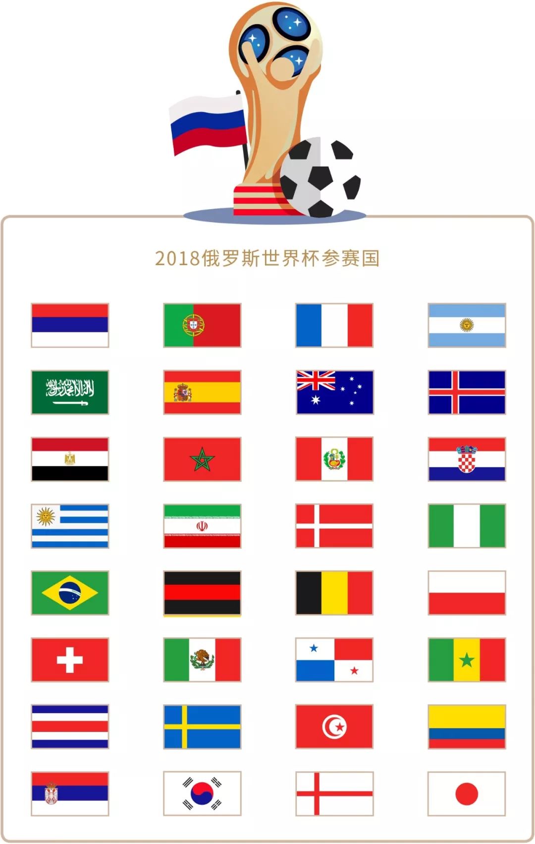 的竞技表